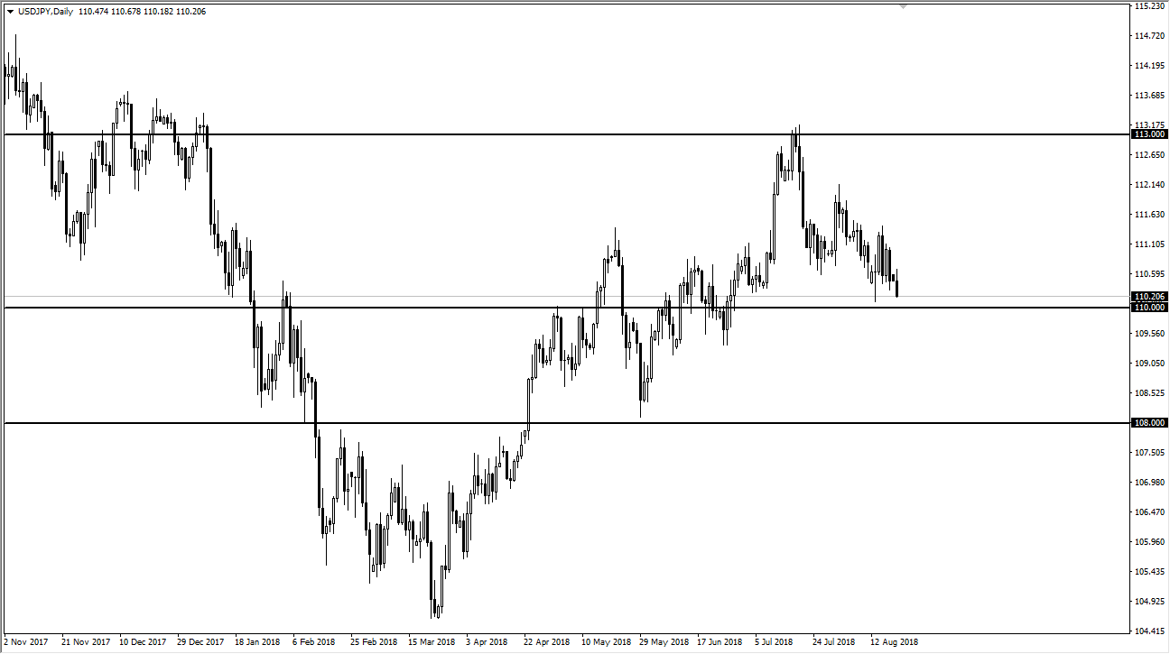 previsioni USD/JPY previsioni USD/JPY